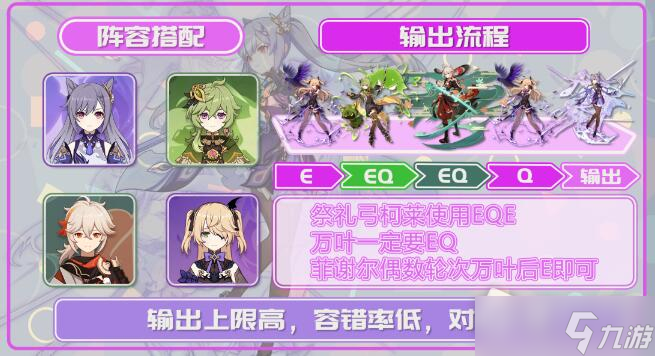 《原神》刻晴激化队阵容搭配攻略