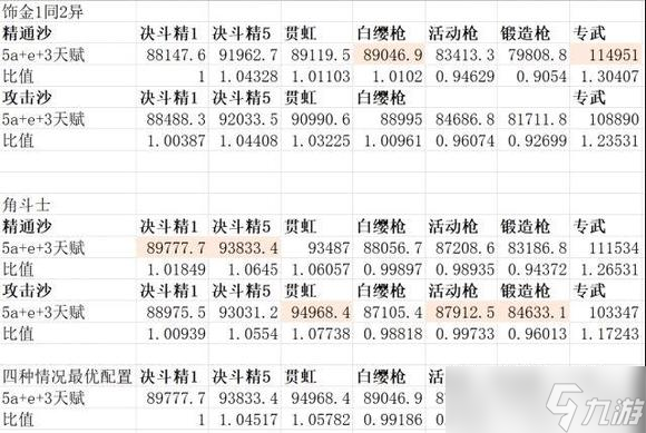 《原神》无专武赛诺武器选择推荐