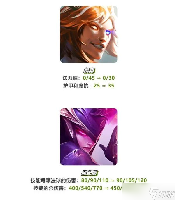 《云顶之弈手游》S7.5刺客阵容推荐