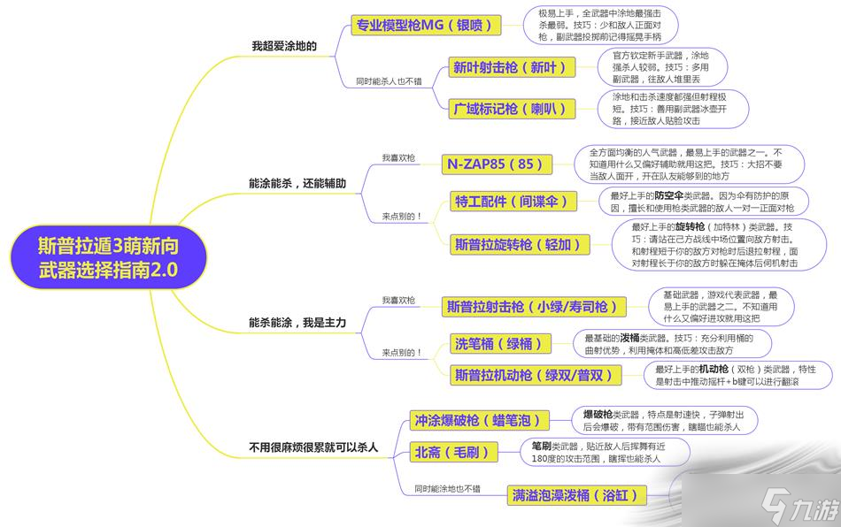 《喷射战士3》怎么玩 喷射战士3新手攻略