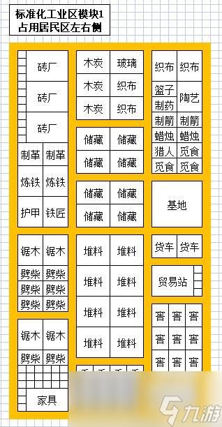最远的边陲工业区怎么布局规划