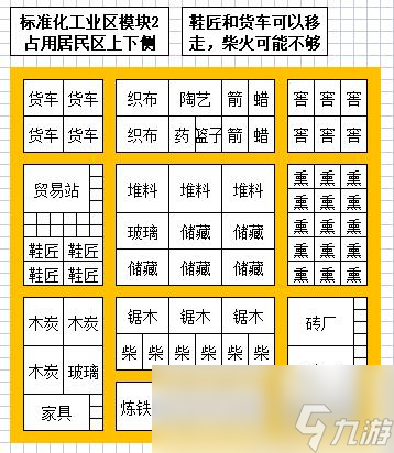 最远的边陲工业区怎么布局规划