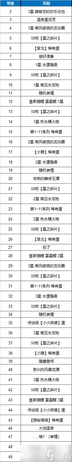 《云顶之弈》隐秘海域云顶宝典全等级奖励一览