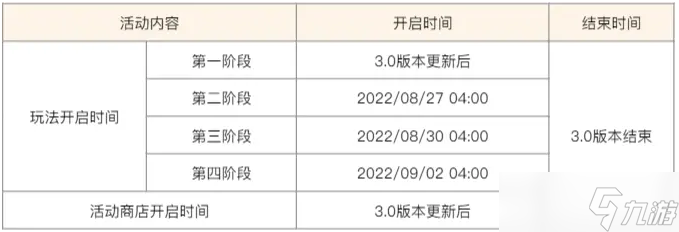 原神3.0雕琢童心活动该怎么玩