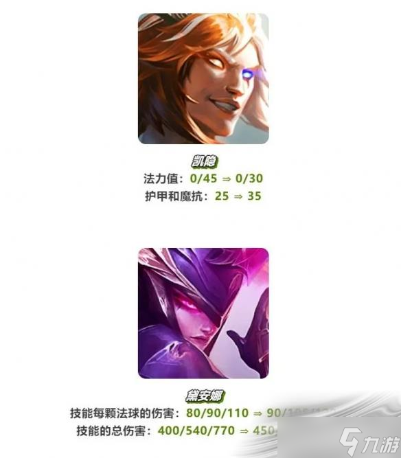 《云顶之弈》S7.5金鳞刺凯隐阵容玩法推荐