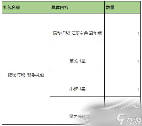 《云顶之弈》7.5版本隐秘海域精选礼包一览