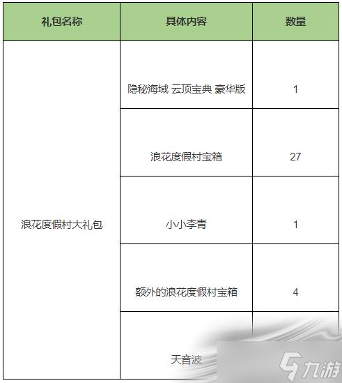 《云顶之弈》7.5版本隐秘海域精选礼包一览