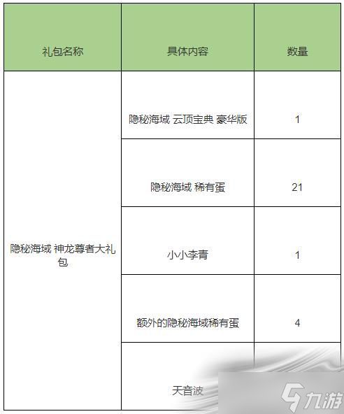 《云顶之弈》7.5版本隐秘海域精选礼包一览