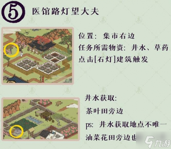问