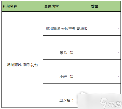 《云顶之弈》7.5版本隐秘海域精选礼包一览