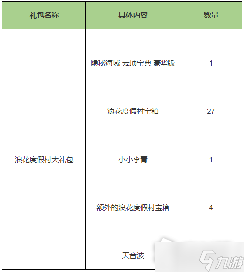 《云顶之弈》7.5版本隐秘海域精选礼包一览