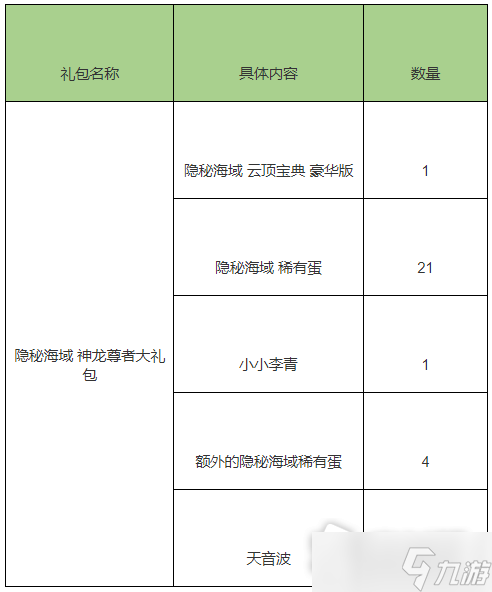 《云顶之弈》7.5版本隐秘海域精选礼包一览