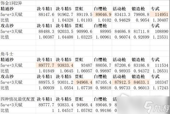 《原神》无专武赛诺武器推荐