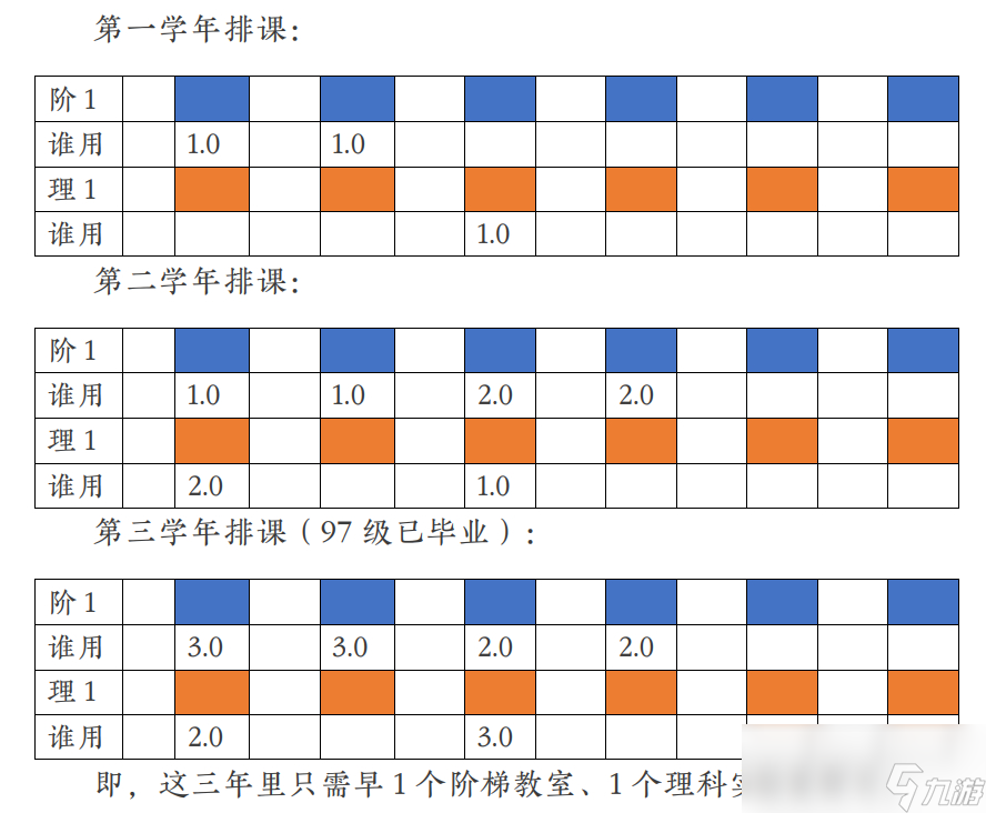 双点校园怎么算学生需要的教室