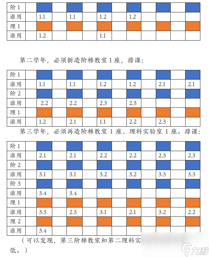 双点校园怎么算学生需要的教室