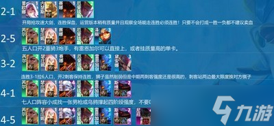 云顶之弈怎么玩S7.5黯灵炮手阵容