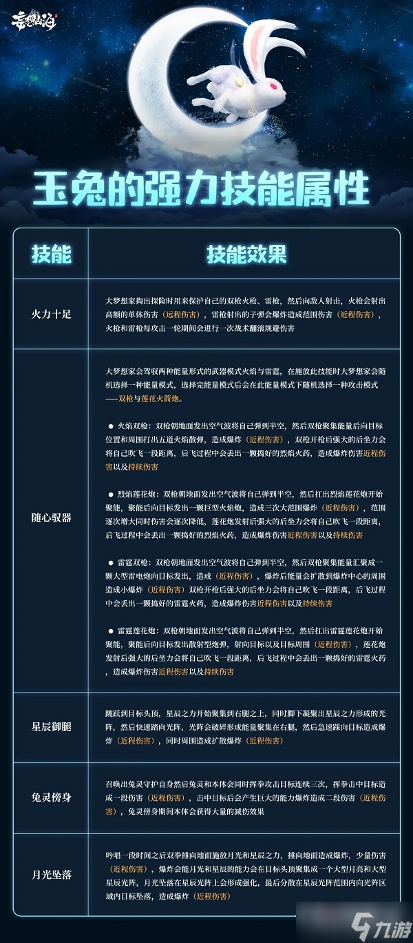 《妄想山海》玉兔技能一览