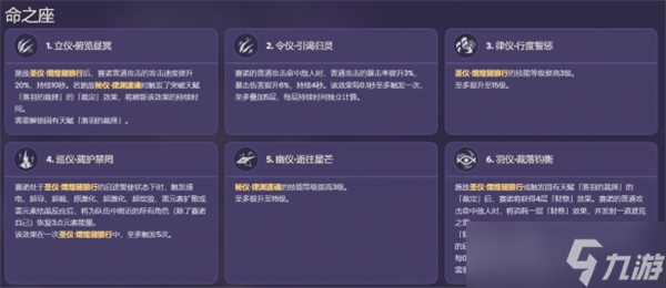 原神赛诺命座有哪些