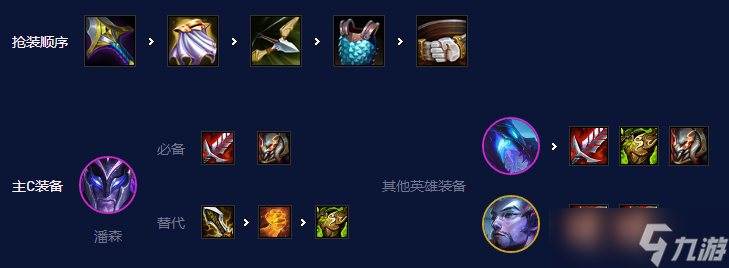 云顶之弈s7.5阵容推荐