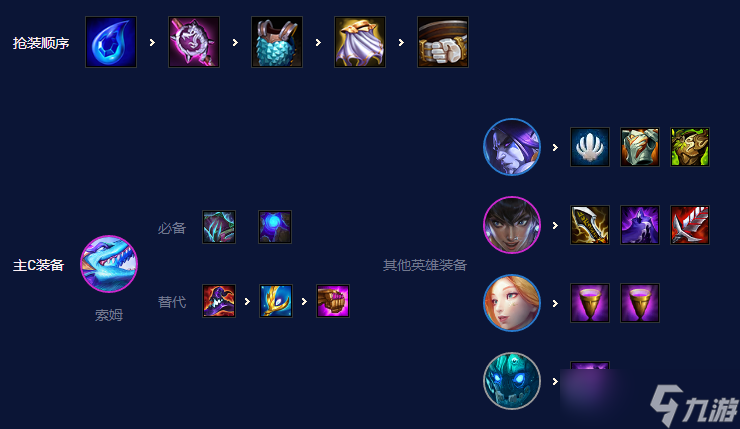云顶之弈s7.5阵容推荐