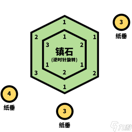 原神清籁逐雷记其三通关攻略介绍