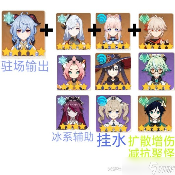 《原神》3.0甘雨全面培养指南 甘雨出装与配队建议