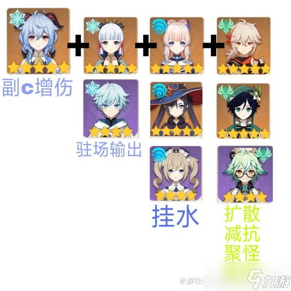 《原神》3.0甘雨全面培养指南 甘雨出装与配队建议