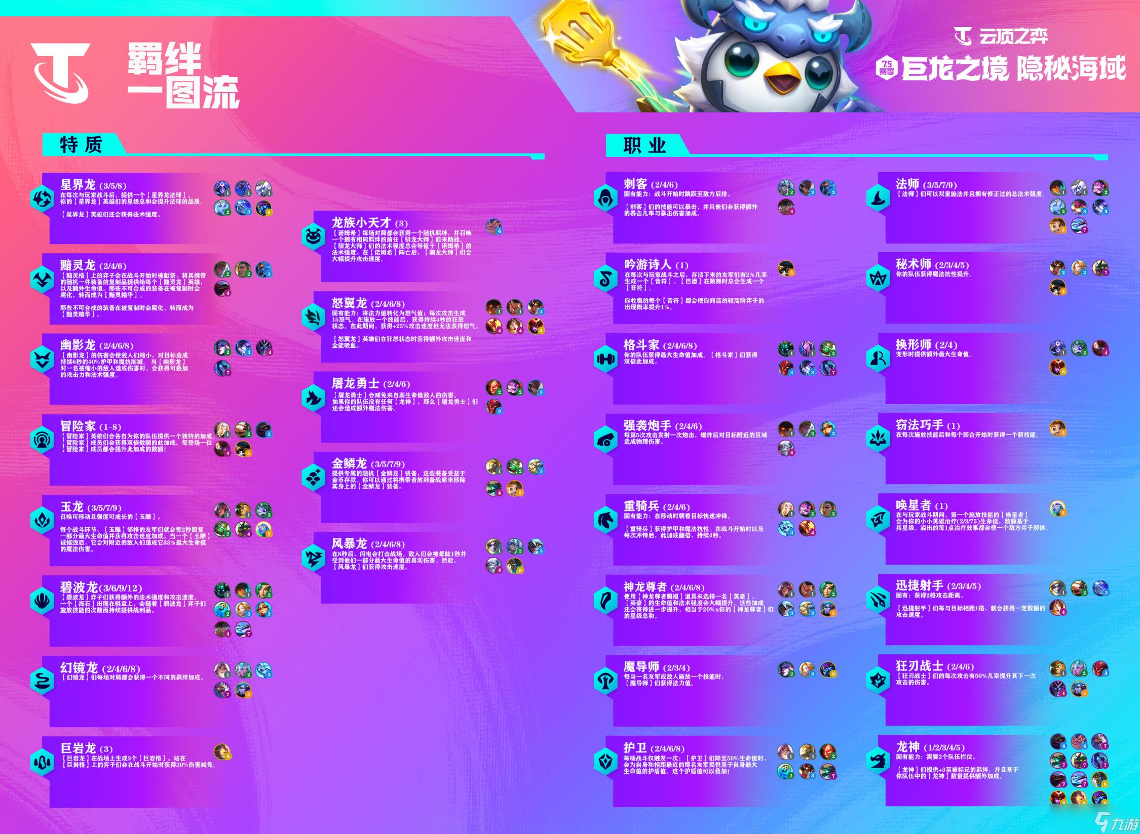 《云顶之弈》S7.5龙神羁绊介绍