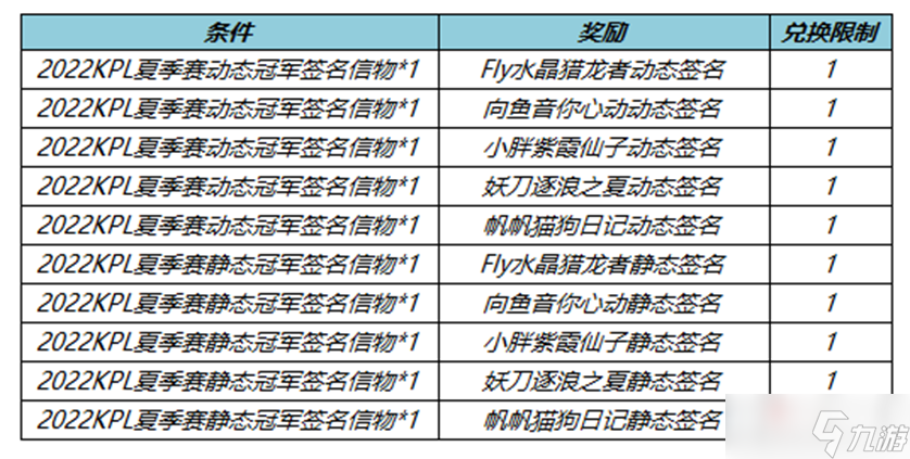 《王者荣耀》狼队个性签名兑换活动介绍2022