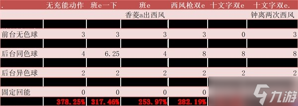 《原神》融化流甘雨配队思路讲解