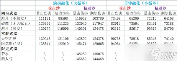 《原神》融化流甘雨配队思路讲解