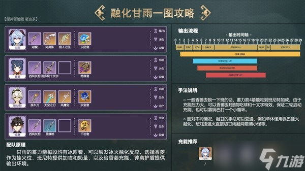 《原神》融化流甘雨配队思路讲解