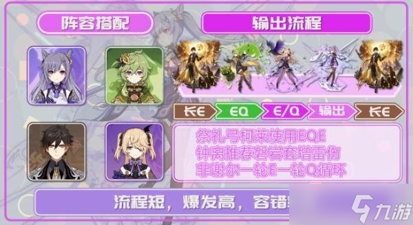 《原神》刻晴激化队搭配玩法解析
