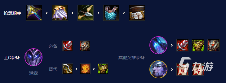 云顶之弈s7.5阵容推荐