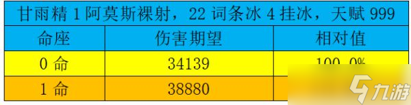 《原神》3.0甘雨攻略详细介绍