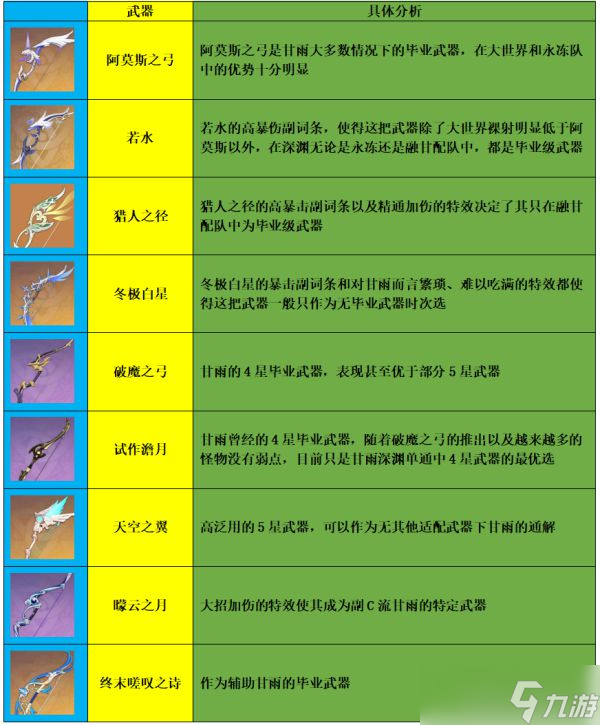 《原神》3.0甘雨攻略详细介绍