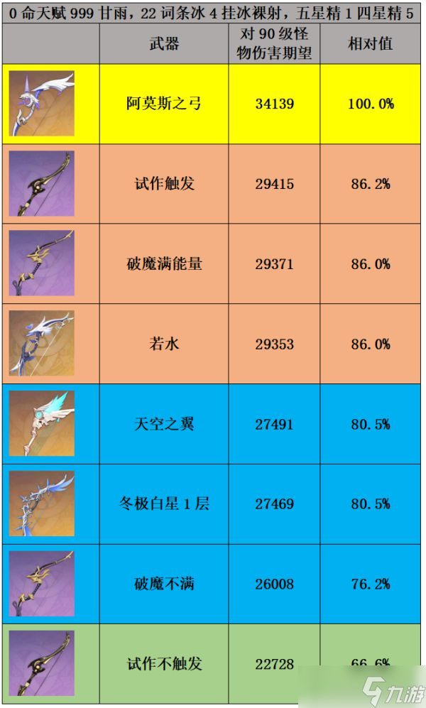 《原神》3.0甘雨攻略详细介绍