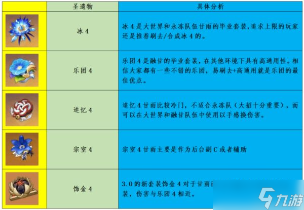 《原神》3.0甘雨攻略详细介绍