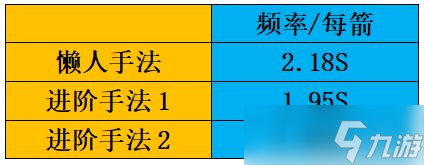 《原神》3.0甘雨攻略详细介绍