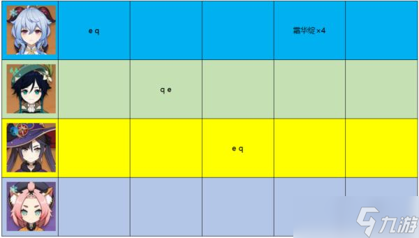 《原神》3.0甘雨攻略详细介绍