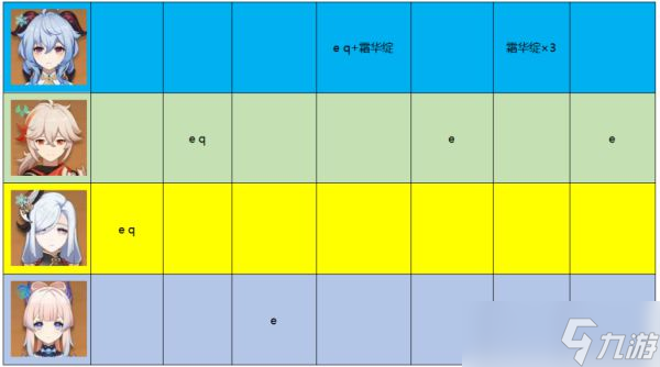 《原神》3.0甘雨攻略详细介绍