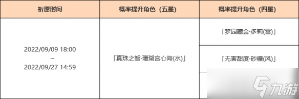 《原神》3.0珊瑚宫心海池子是什么？3.0珊瑚宫心海池子一览