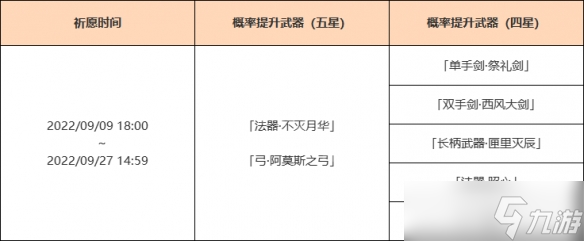 《原神》3.0下半武器池是什么？3.0甘雨复刻武器池介绍