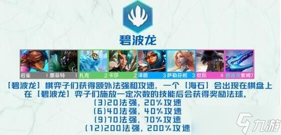 云顶之弈s7.5碧波龙阵容搭配推荐