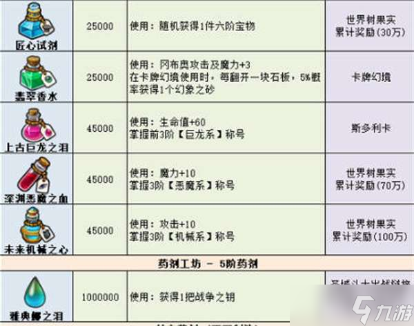 不可思议迷宫2022最新药剂大全