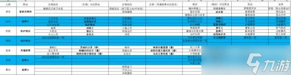 《异度之刃3》拔刀输出流怎么玩？拔刀输出流职业搭配推荐