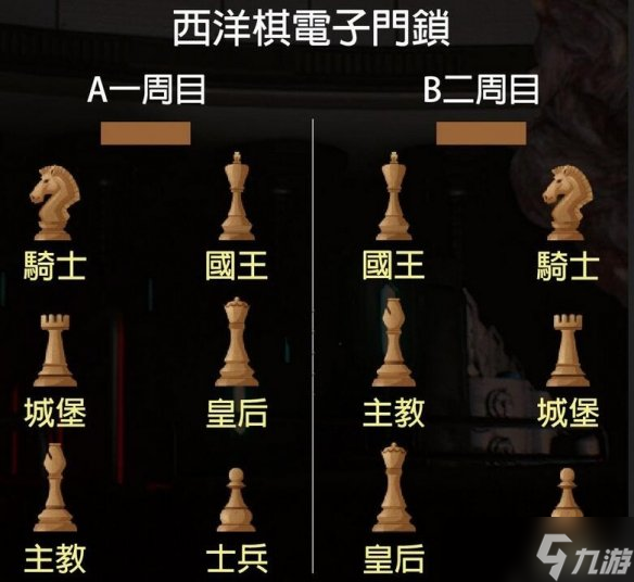 《生化危机2重制版》西洋棋位置 重制版西洋棋位置介绍