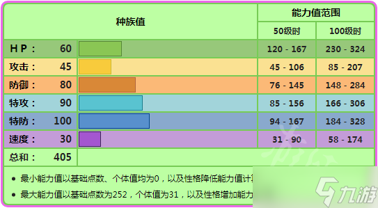 《宝可梦剑盾》灯罩夜菇对战怎么样？灯罩夜菇单体分析