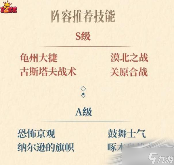 文明与征服朱元璋阵容搭配详解