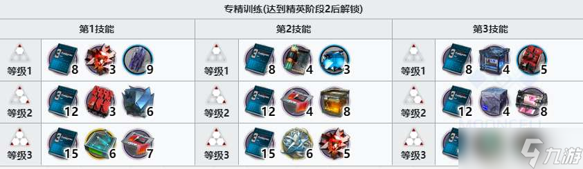 明日方舟玛恩纳专精材料需要什么